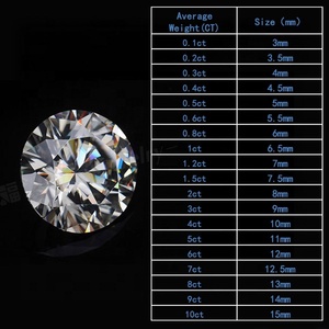 DEF-moissanita de diamante de corte redondo para pendientes, laboratorio sintético de color blanco puro - Product Image 4