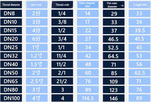 Fabrika toptan <span class=keywords><strong>2</strong></span>-<span class=keywords><strong>inch</strong></span> <span class=keywords><strong>2</strong></span>-Piece paslanmaz çelik 304 küresel vana <span class=keywords><strong>1</strong></span>/<span class=keywords><strong>2</strong></span>-inç dişli küresel vana SS 316 manuel güç su için OEM - Product Image 6
