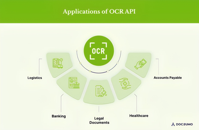DocJuice.AI Educational Reference Software for Document Processing AI-Powered OCR Enterprise Version MAC/Linux Compatible