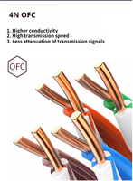 Cable de red LAN Ethernet para exteriores Cat 6 a granel Cable Ethernet externo blindado Kabel aislamiento de PVC cobre RJ45