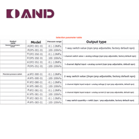 Manomètre numérique de pression de gaz Aierte ADP5-001-01 en acier inoxydable composite -101~100kPa, interrupteur 1 voie, haute précision, garantie 1 an