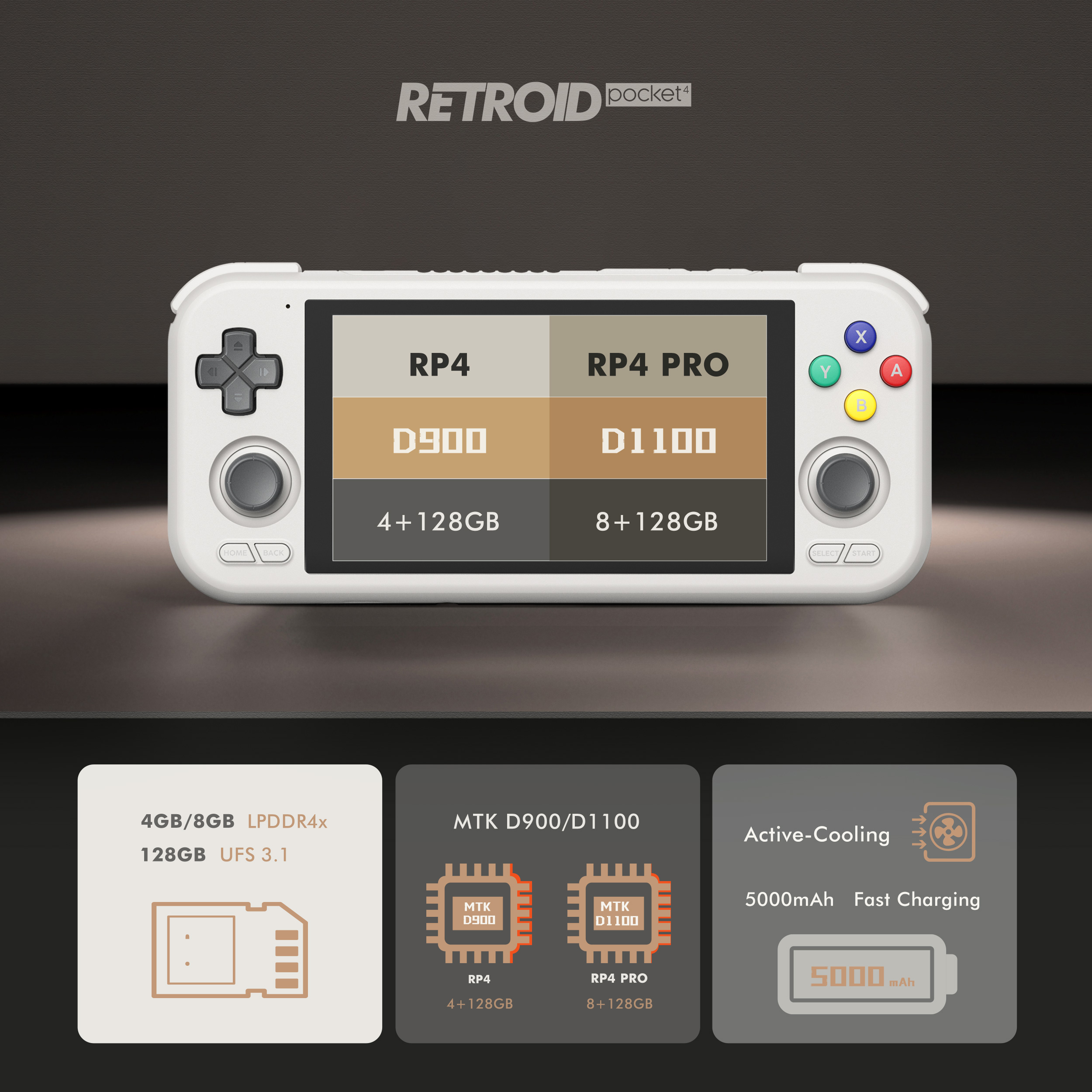 Retroid Pocket 4 Pro - Android Game Console with Wi-fi