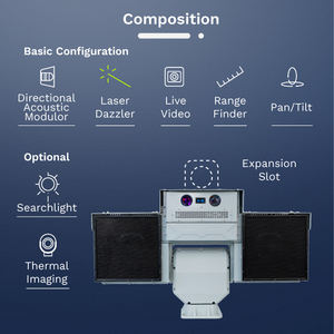 ציוד מונע צעקות פיזור ציוד הגנה סאונד אקוסטי מכשיר סחיטה אקוסטית - Product Image 5