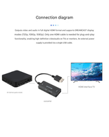 Convertisseur DC vers HDMI en gros, câble audio-vidéo mâle vers femelle, sortie HD 1080P