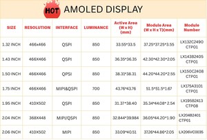 Module d'écran LCD TFT 1,95 pouces avec interface SPI, vision libre, 410*502, 24 broches, écran d'affichage LCD <span class=keywords><strong>OLED</strong></span> - Product Image 3
