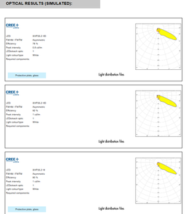 Ledils C17410_SPORT-2X2-FT6 Conjuntos de lentes LED cuadradas de PMMA 50x50mm de haz estrecho y orientación frontal para mástiles altos - Product Image 6