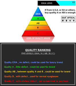 Lentilles EXIA X62 Photochromiques Gris <span class=keywords><strong>MR</strong></span>-8 1.61 Lentilles de lunettes de soleil Revêtement par centrifugation Changement de couleur rapide Dégradé bleu vert - Product Image 6