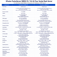 XFusion FusionServer 5885H V5 V6 4U Server Rak Empat Soket 4x Intel Xeon Gold 5320H Server Enterprise AI Database HPC