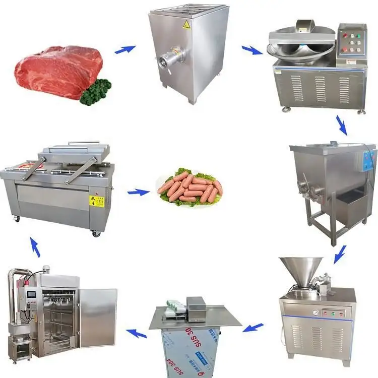 Linea di produzione del fornitore della cina carne in salsicce di prosciutto sfuse produzione di salsicce istantanee congelate