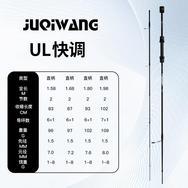 Black Collector apos;s Edition [Poignée droite]