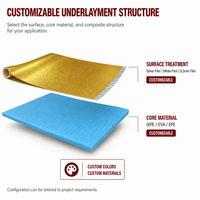 Sous-couche flexible en EVA pour revêtements de sol stratifiés, sous-couche acoustique pour projets intérieurs résidentiels