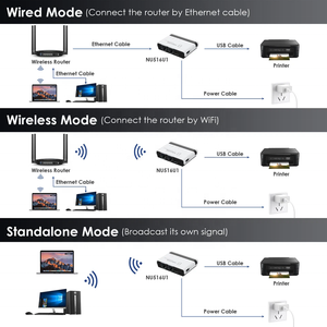 Serveur d'impression sans fil USB N300 Wavlink WL-NU516U1 à deux ports Ethernet, le plus vendu, pour <span class=keywords><strong>imprimante</strong></span> réseau filaire et sans fil - Product Image 4