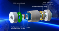 Actuador Robótico para Exoesqueleto, Actuador Robótico para Caminata Inteligente Humanoide con Protocolo CAN y EtherCAT