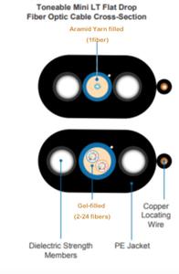 Cable de Fibra Óptica Tipo Drop de un Solo Tubo, Ajustable, Relleno de Gel, 1 F, Monomodo (OS2), Cable de Conexión <span class=keywords><strong>Opti</strong></span> Tap Localizable - Product Image 2