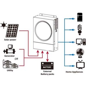 Système solaire hybride DYJH-VMIV-TWIN-4KW 4KW à onde sinusoïdale pure DC/AC 50/60Hz, haute efficacité 90% DYJH-VMIV-TWIN-4KW DYJH-VMI - Product Image 4