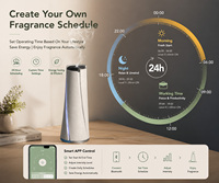 Diffuseur d'arômes domestique intelligent rechargeable, contrôlé par application, batterie USB-C, diffuseur de parfum sans eau 100 ml avec lumière dégradée
