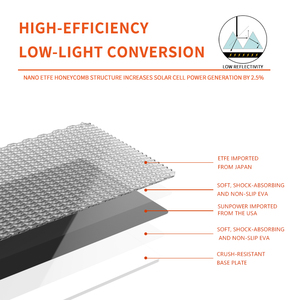Panel Solar Portátil Plegable de 200W/20V para Estación de Energía y Baterías, Alta Eficiencia del 23%, Ideal para Camping, Viajes, Granjas, GSM-200W (unidad) - Product Image 5