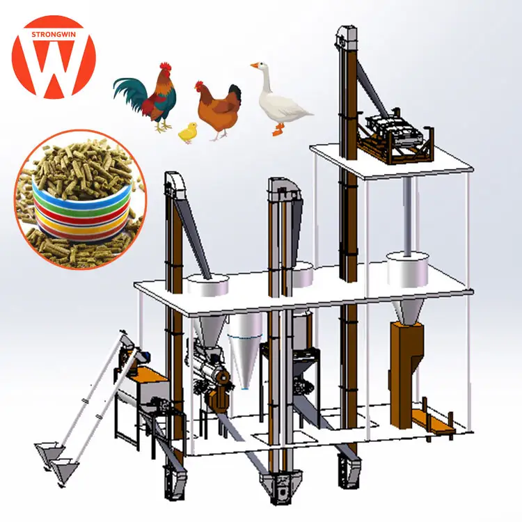 China Strongwin 1t/h pig feed processing machines poultry feed pellet production line