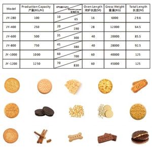 Thương mại bánh quy và Cookie máy thực phẩm dòng/nướng thiết bị tự động bánh Biscuit lò/Biscuit máy xếp - Product Image 4