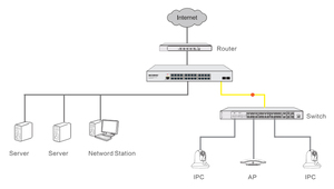Mạng Cáp Quang Chuyển Đổi 24 Cổng GE + 2 * SFP Gigabit <span class=keywords><strong>Ethernet</strong></span> Websmart <span class=keywords><strong>SNMP</strong></span> Kết Hợp Giao Diện Điều Khiển Nms Quản Lý VLAN - Product Image 6