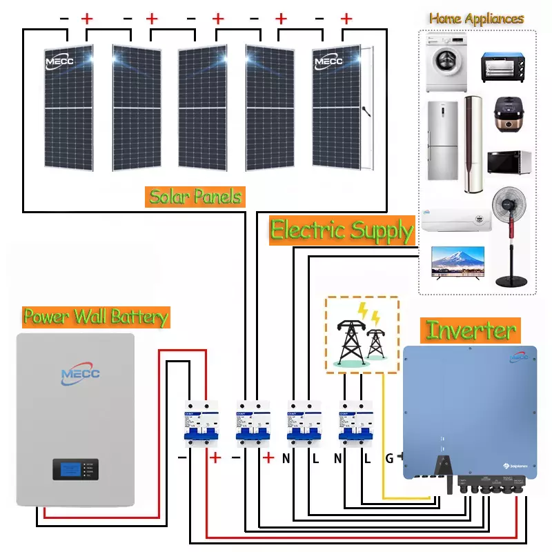 2024 Complete Set <strong>Solar</strong> System Customized 5kw 10kw 20kwh Hybrid off Grid Energy Storage <strong>Battery</strong> Station