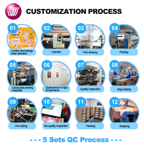 ถุงบรรจุภัณฑ์พลาสติกสำหรับไก่อบ1กก. 2กก. มีซิปใช้ไมโครเวฟขนาดกำหนดเองได้ - Product Image 5