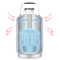 Conteneur de sperme cryogénique CNCD Yds-50B cartouche d'azote liquide stockage cellulaire réservoir d'azote liquide