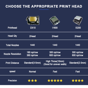 Impresora <span class=keywords><strong>de</strong></span> Pared <span class=keywords><strong>de</strong></span> Inyección <span class=keywords><strong>de</strong></span> Tinta Vertical 3D UV AI <span class=keywords><strong>para</strong></span> Publicidad en Autobuses, <span class=keywords><strong>Precio</strong></span> al por Mayor, Fabricante <span class=keywords><strong>de</strong></span> Impresoras <span class=keywords><strong>de</strong></span> Pared - Product Image 5