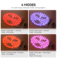 Masque facial LED à lumière rouge portable avec thérapie multi-longueurs d'onde pour le soin du visage, de la tête et du cou - Matériel en silicone