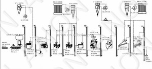 <span class=keywords><strong>Planta</strong></span> de Molienda de Arroz <span class=keywords><strong>ANON</strong></span> 60-80T/D, Línea de Procesamiento de Arroz Parboilizado Industrial Totalmente Automática Llave en Mano para el Mercado Global - Product Image 4