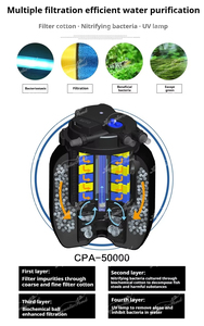Aquarium Koi <strong>Pond</strong> <strong>Filter</strong> CPA-2500 6000L/h Plastic <strong>Box</strong> Stock with Chinese Plug for 40m3 CPA Series - Product Image 5