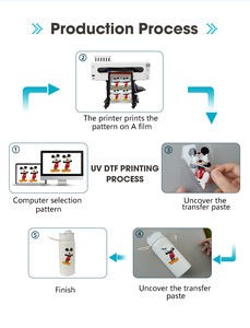 Nueva Impresora UV DTF de Formato Grande de 24 Pulgadas con Bajo Nivel de Ruido, Impresora de Etiquetas de Inyección de Tinta I3200 de 3 Cabezales con Laminador Todo en Uno - Product Image 3
