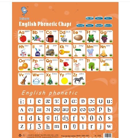 symbole phonétique anglais