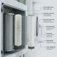 Nouvel aspirateur industriel mobile Tengyuan, collecteur de poussière vertical multi-filtres à cartouches, unité de dépoussiérage en acier au carbone PFC-HE-320