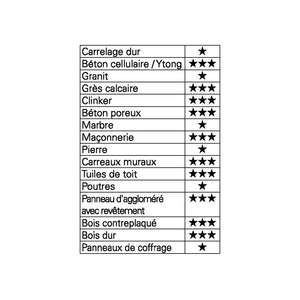 HELLER Jeu de forets universels Allmat 4 pièces diamètre 5, 6, 8, 10 mm tige ronde - Product Image 3