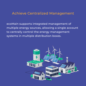 Moniteur d'énergie triphasé 40+ canaux, données ultra-précises, antenne WiFi, RS485, respectueux de l'environnement, priorité PV, CTs ultra-minces, pour la maison - Product Image 2