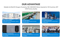 TPSON Nouvelle station de recharge pour véhicules électriques Chargeur EV Type 2 Wallbox AC 32A 11kW/22kW IP65 Certifié CE ROHS 5M