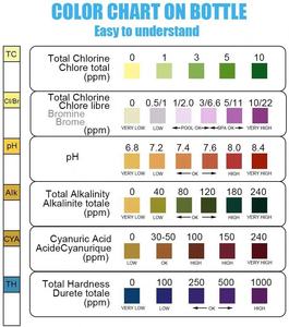 Bandelettes de <span class=keywords><strong>test</strong></span> 6 en 1 PH chlore sans chlore alcalinité totale dureté de l'acide cyanurique pour piscines Aquarium - Product Image 5