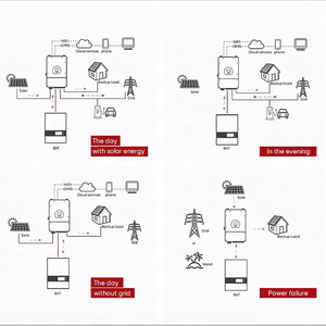 แบตเตอรี่ลิเธียมไอรอนฟอสเฟตสำหรับใช้ในบ้าน ระบบกักเก็บพลังงาน 51.2V พร้อมการป้องกันระดับ IP54 สำหรับยานพาหนะ - Product Image 4