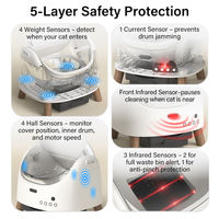 Sunnyile SY-L1 65L Bac à litière intelligent pour chat, électrique, autonettoyant, anti-odeurs, contrôle WiFi via l'application Tuya, 5 couches