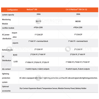 Module d'alimentation Vertiv NetSure 700 C41 300A 60Hz 50Hz Alimentation CC pour alimentation télécom 24v