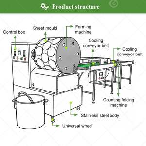 Machine automatique pour la fabrication de feuilles de lumpia, de samosas et de pain éthiopien (injera) - Product Image 3
