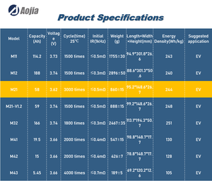 M21 NCM 58Ah INP58P 3,62 В 5.8C 3000 циклов призматический NCM Аккумуляторный элемент Ev с батарейным питанием автомобиль - Product Image 6