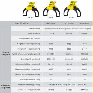 XUVOL 360rotationCrab Clip Series OEM <span class=keywords><strong>Mini</strong></span> Grab Grab <span class=keywords><strong>pour</strong></span> <span class=keywords><strong>Pelle</strong></span> de Jardin 9-12 Tonnes Broyeur Machine Broyage de Pierre Grappin Série - Product Image 5