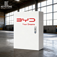 Boîtier de commande de chargeur de VE personnalisable, très demandé, en acier galvanisé IP54 pour extérieur, avec protection de sécurité durable