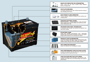 แบตเตอรี่รถยนต์คุณภาพสูง New Voltron D31 N70 ไม่ต้องบำรุงรักษา 12V 70Ah 620 ซีซี ชนิดตะกั่ว-กรด มี OEM/ODM ให้เลือก น้ำหนัก 18.1 กก. รับประกัน 12 เดือน - Product Image 5