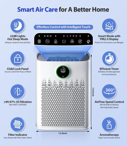 OEM Best-seller Top sur le marché pour un <span class=keywords><strong>purificateur</strong></span> <span class=keywords><strong>d</strong></span>'<span class=keywords><strong>air</strong></span> intelligent électrique en plastique avec filtre HEPA couvrant jusqu'à 1295 pieds carrés pour la maison - Product Image 4