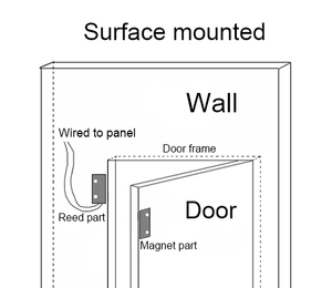 Nhà máy tự chạy 5c-51 kim loại không có cửa NC cửa sổ mở đóng Báo động cảm biến từ liên hệ với chuyển đổi - Product Image 4