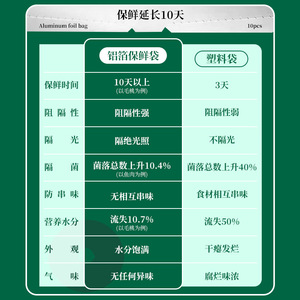 Aluminum Foil Slip Chain Storage Bags Food Grade Freshness Preservation Sealing For Vegetables Meat Fruits - Product Image 4