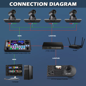 Caméra 4K 60FPS Ultra HD, zoom optique super grand angle 12x, mise au point rapide USB 2.0 + SDI + HDMI + LAN 4K PTZ - Product Image 3